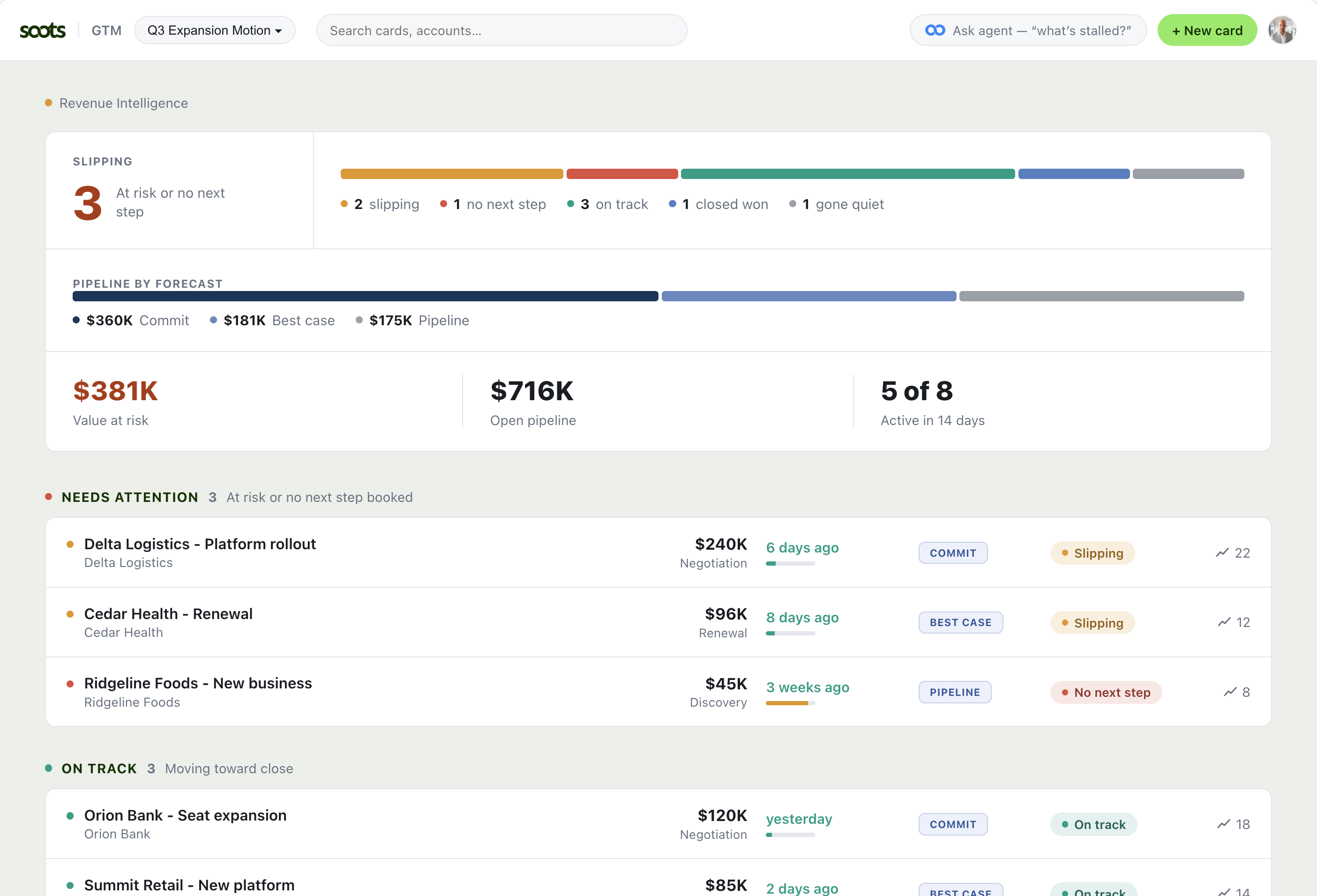 Soots revenue intelligence dashboard showing pipeline by forecast, value at risk, and a needs-attention list of accounts that are slipping or have no next step