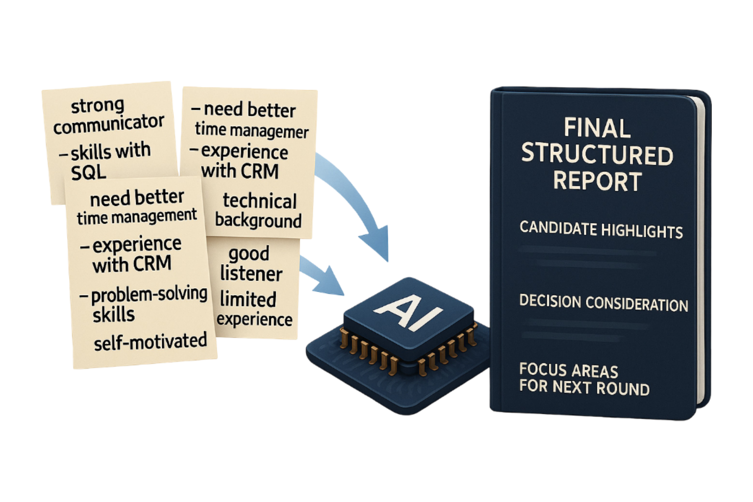 Interview Use Case